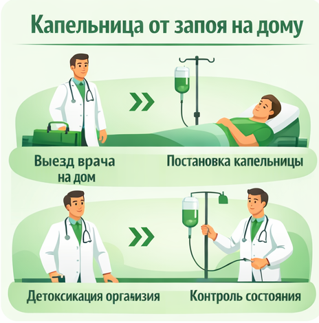 капельница от запоя в Трубчевске в клинике Санати
